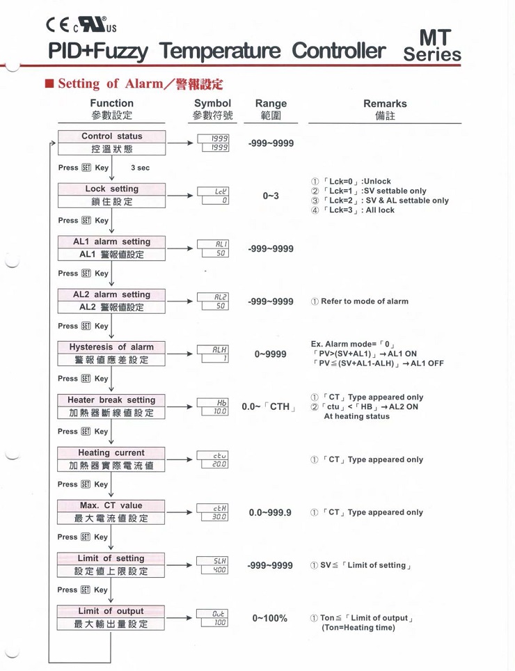 MT系列温度控制器