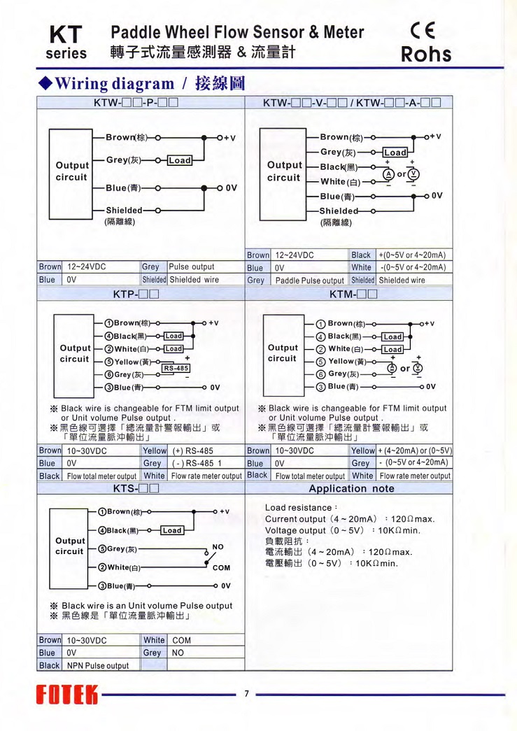 KT系列流量计